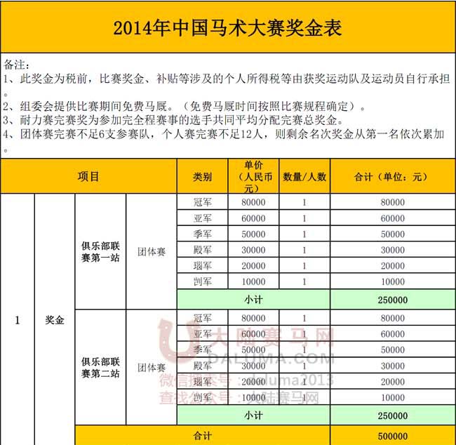 2014第三届中国马术大赛总奖金135万
