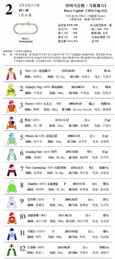 “中国马会杯·马都赛”实战分析 50万花落谁家？