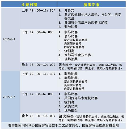 国际顶级驯马赛锡林浩特开赛 各国驯马勇士齐聚草原