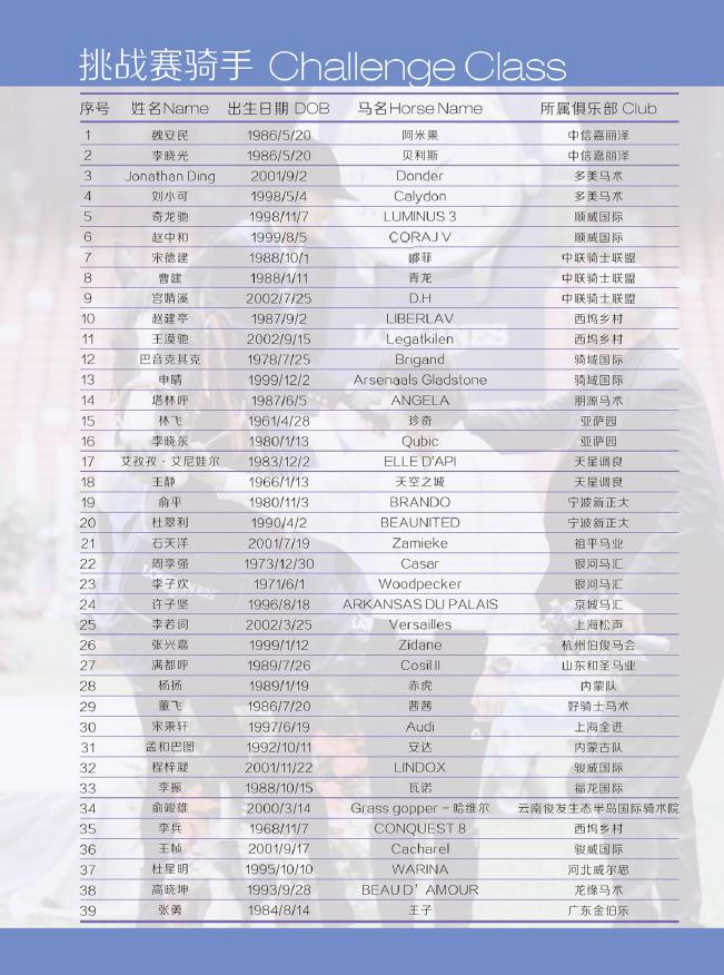 挑战赛骑手阵容—2015浪琴表北京国际马术大师赛