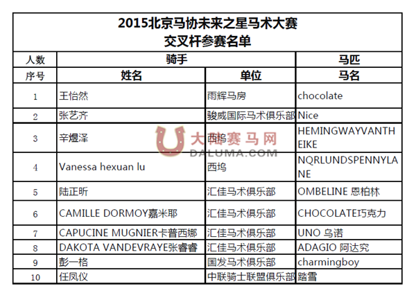 交叉杆赛骑手阵容——第二届北京马协未来之星马术大赛