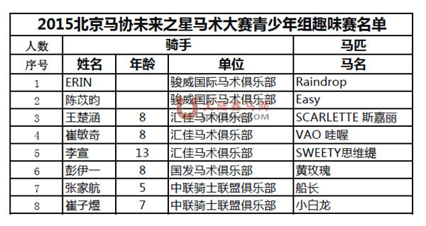 趣味赛参赛骑手阵容——第二届北京马协未来之星马术大赛