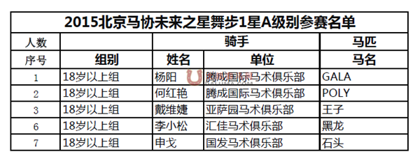 舞步1星A级参赛骑手阵容——第二届北京马协未来之星马术大赛
