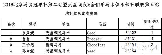 2016北京马协冠军杯第二站个人及团体排名成绩全记录6.jpg