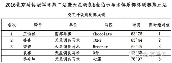 2016北京马协冠军杯第二站个人及团体排名成绩全记录7.jpg