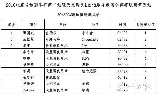 2016北京马协冠军杯第二站个人及团体排名成绩全记录8.jpg