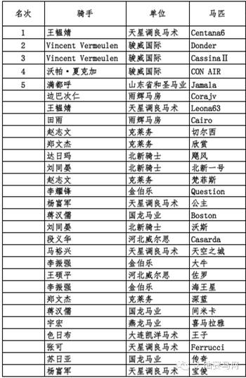 2016北京马协冠军杯第二站个人及团体排名成绩全记录14.jpg