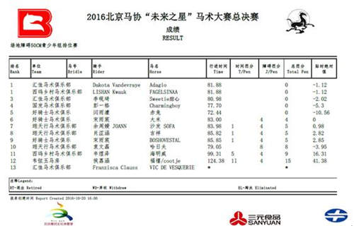 2016北京马协“未来之星”马术大赛总决赛第三天顺利结束