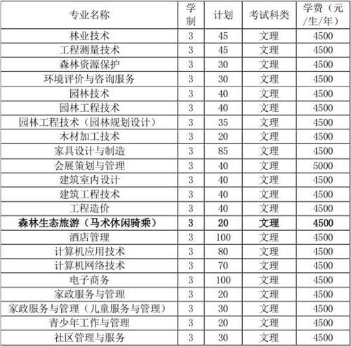 辽宁林业职业技术学院拟单独招生专业 马术休闲骑乘专业在列