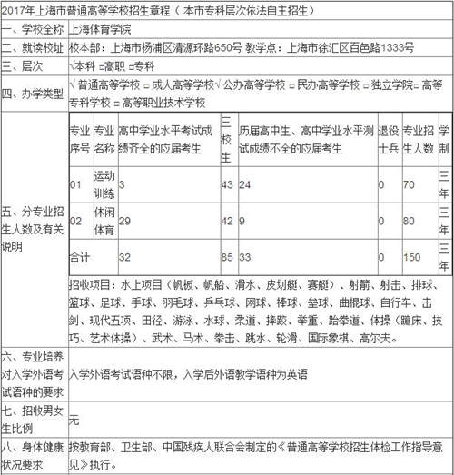 上海体育学院2017年专科自主招生 马术专业在列