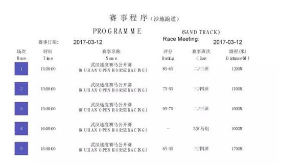 55匹赛驹明日激战武汉：3月12日武汉速度赛马公开赛排位表
