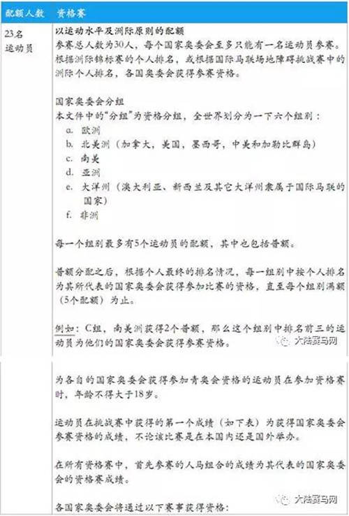 你真的可以参加奥运会 《2018阿根廷青奥会马术骑手选拔办法》4.jpg