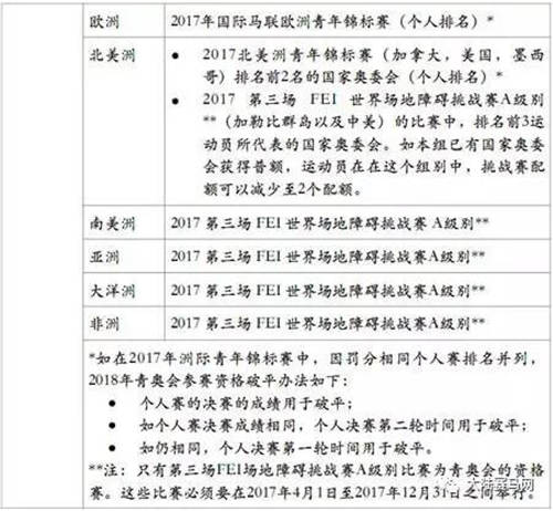 你真的可以参加奥运会 《2018阿根廷青奥会马术骑手选拔办法》5.jpg