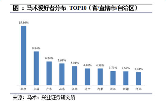 全国首张“青少年运动年卡”在渝推出 能学马术击剑03.jpg