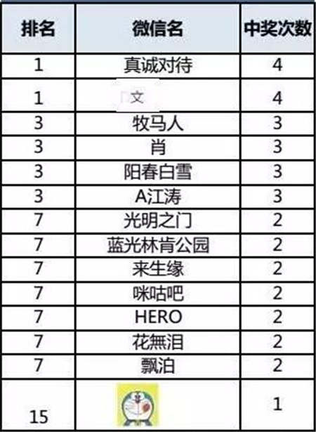 免费竞猜赢大陆马万元奖品：4月22日中信莱德嘉丽泽马会速度赛