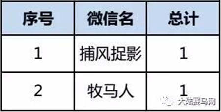 免费竞猜赢大陆马万元奖品:4月22日中信莱德嘉丽泽马会速度赛!1.jpg