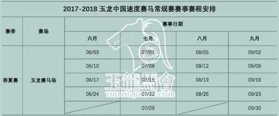 2017-2018玉龙马会中国速度赛马常规赛赛事规则概要10.jpg