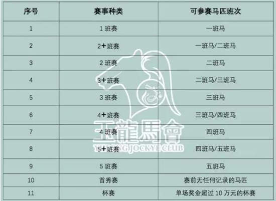 2017-2018玉龙马会中国速度赛马常规赛赛事规则概要14.jpg