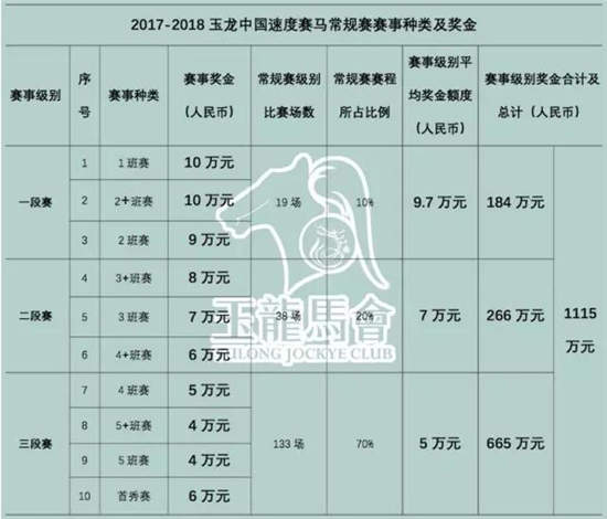 2017-2018玉龙马会中国速度赛马常规赛赛事规则概要03.jpg