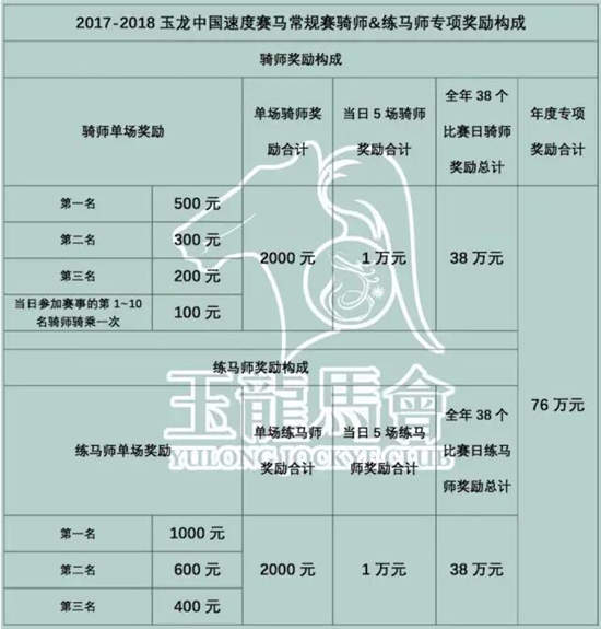 2017-2018玉龙马会中国速度赛马常规赛赛事规则概要04.jpg