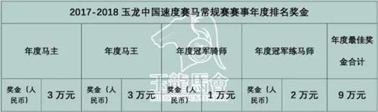 2017-2018玉龙马会中国速度赛马常规赛赛事规则概要05.jpg