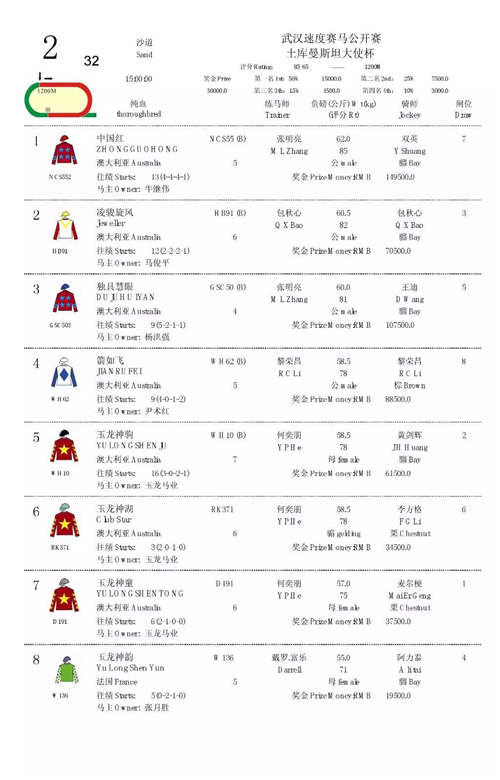 武汉东方马城第七个主题赛马日:“土库曼斯坦”赛马日排位表2.jpg