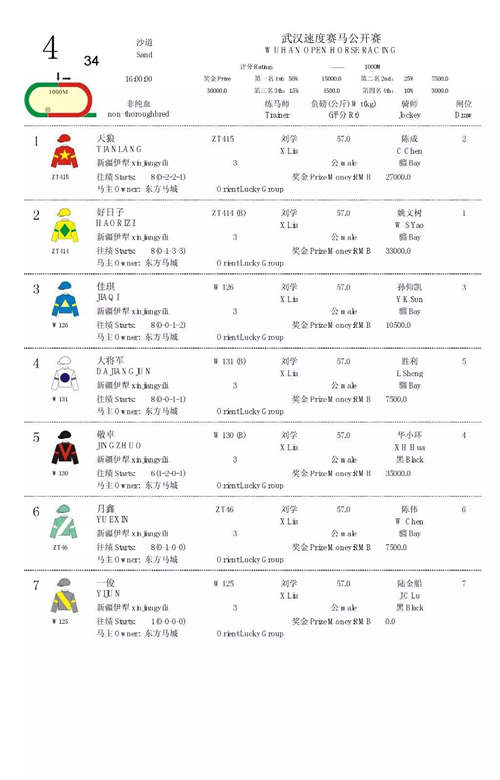 武汉东方马城第七个主题赛马日:“土库曼斯坦”赛马日排位表4.jpg