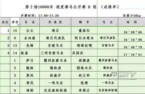 10000米速度赛马公开赛B组2.jpg