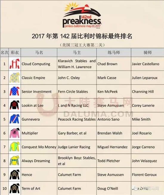 2017美国三冠王大赛第二关落幕:“云计算”爆冷胜出2.jpg