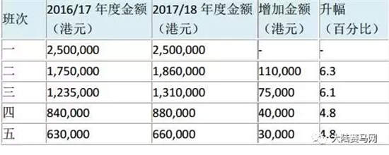 香港赛马下季奖金高达11.6亿:三个途程赛事全球奖金最高.webp (1).jpg