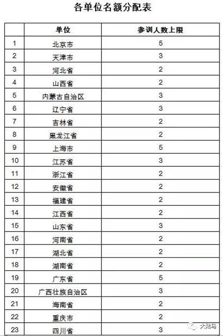 体育总局将举办2017《中国青少年马术项目训练教学大纲》培训班.webp (2).jpg