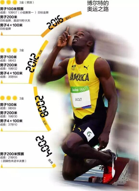 短跑明星VS顶级赛马,谁更快?谁更吸金?大陆马 大陆赛马网 (5).jpg