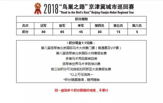 袁茂栋领先第二名110分!2018“鸟巢之路”京津冀城市巡回赛第一站积分排名公布3.jpg