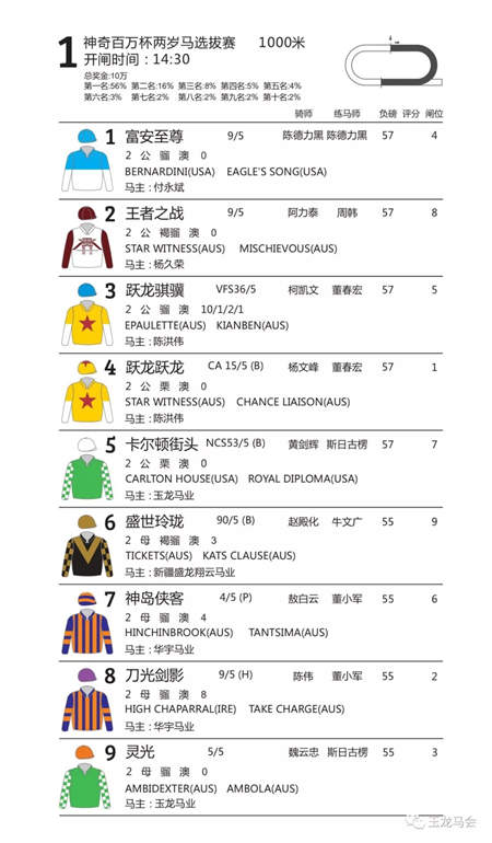 竞猜赢大奖游戏倒计时!参与周末山西、内蒙古13场赛马比赛互动 (1).jpg