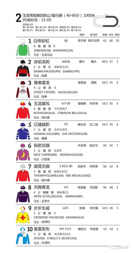 竞猜赢大奖游戏倒计时!参与周末山西、内蒙古13场赛马比赛互动 (2).jpg