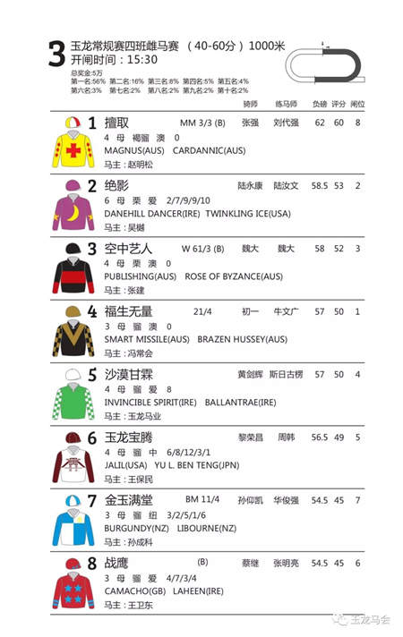 竞猜赢大奖游戏倒计时!参与周末山西、内蒙古13场赛马比赛互动 (3).jpg