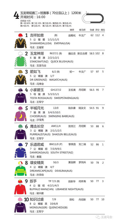 竞猜赢大奖游戏倒计时!参与周末山西、内蒙古13场赛马比赛互动 (4).jpg