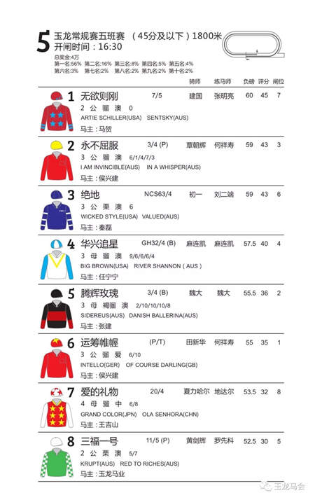 竞猜赢大奖游戏倒计时!参与周末山西、内蒙古13场赛马比赛互动 (5).jpg