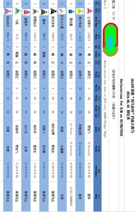 竞猜赢大奖游戏倒计时!参与周末山西、内蒙古13场赛马比赛互动 (7).jpg