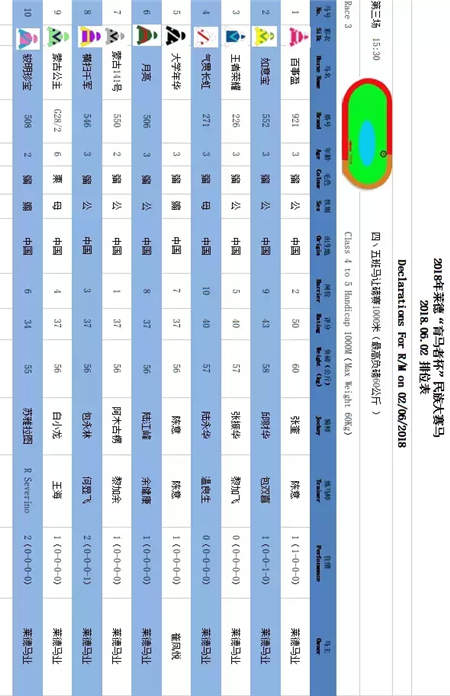 竞猜赢大奖游戏倒计时!参与周末山西、内蒙古13场赛马比赛互动 (8).jpg