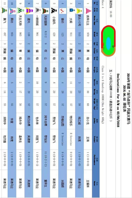 竞猜赢大奖游戏倒计时!参与周末山西、内蒙古13场赛马比赛互动 (9).jpg