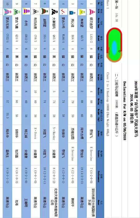 竞猜赢大奖游戏倒计时!参与周末山西、内蒙古13场赛马比赛互动 (10).jpg