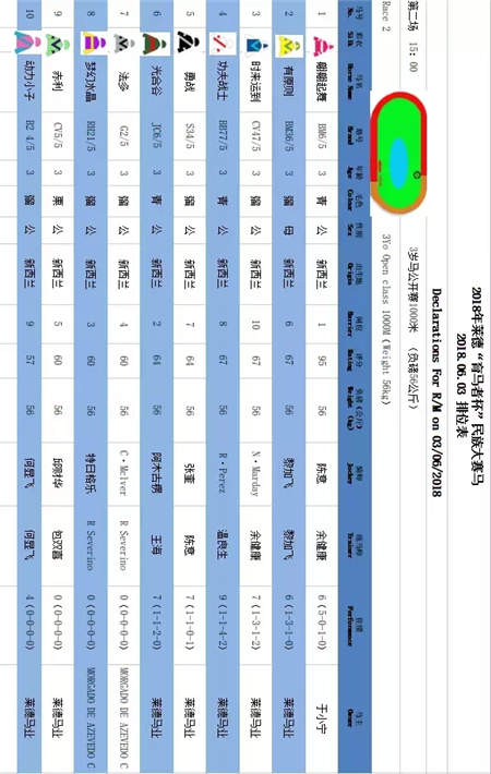 竞猜赢大奖游戏倒计时!参与周末山西、内蒙古13场赛马比赛互动 (11).jpg