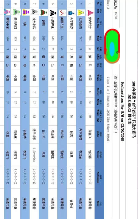 竞猜赢大奖游戏倒计时!参与周末山西、内蒙古13场赛马比赛互动 (12).jpg