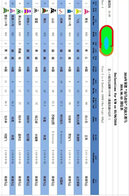 竞猜赢大奖游戏倒计时!参与周末山西、内蒙古13场赛马比赛互动 (13).jpg