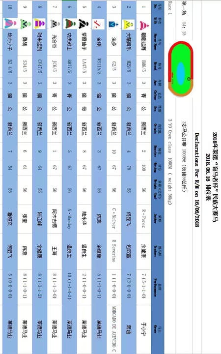 竞猜奖品升级,现金回收!周末山西玉龙、内蒙古莱德两地15场赛马来袭 (5).jpg