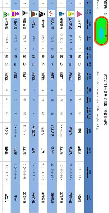 竞猜奖品升级,现金回收!周末山西玉龙、内蒙古莱德两地15场赛马来袭 (8).jpg