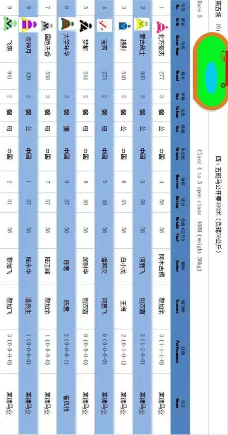 竞猜奖品升级,现金回收!周末山西玉龙、内蒙古莱德两地15场赛马来袭 (9).jpg