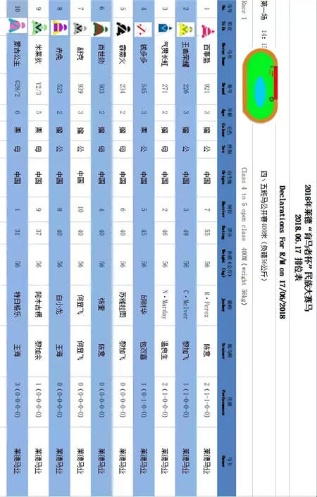竞猜奖品升级,现金回收!周末山西玉龙、内蒙古莱德两地15场赛马来袭 (10).jpg