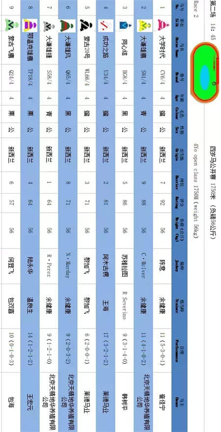 竞猜奖品升级,现金回收!周末山西玉龙、内蒙古莱德两地15场赛马来袭 (11).jpg